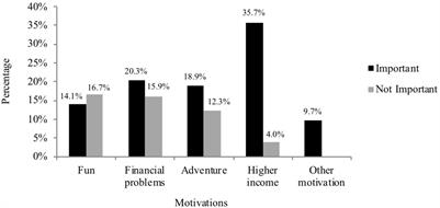 Frontiers Students in the Sex Industry Motivations Feelings